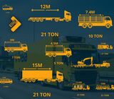 Land Freight Services from the UAE – Refrigerated & Standard Trucks, Flatbeds, and LoBed Transport